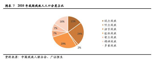 服务机器人深度系列报告之国内篇下一站投资热点