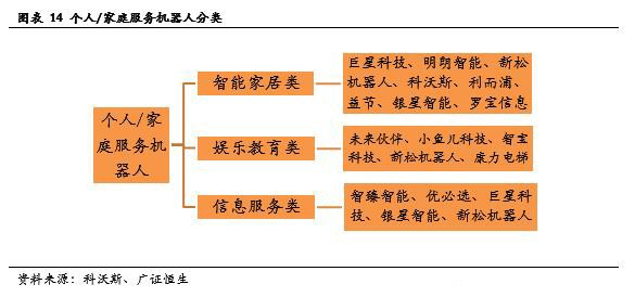 服务机器人深度系列报告之国内篇下一站投资热点