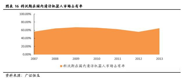 服务机器人深度系列报告之国内篇下一站投资热点