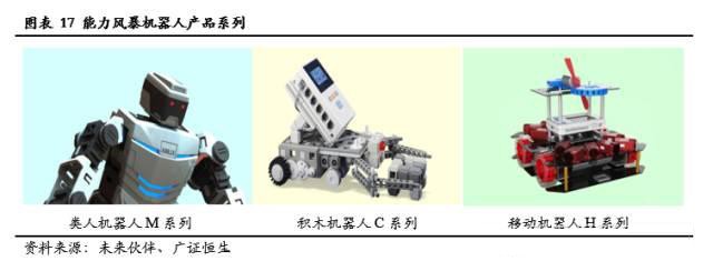 服务机器人深度系列报告之国内篇下一站投资热点