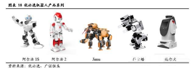 服务机器人深度系列报告之国内篇下一站投资热点