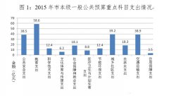 2016年东莞财政为你安排了这些钱 玩机器人不愁钱