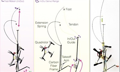 新型机器人飞行、降落、爬墙演示图