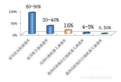 家庭智能机器人行业市场需求