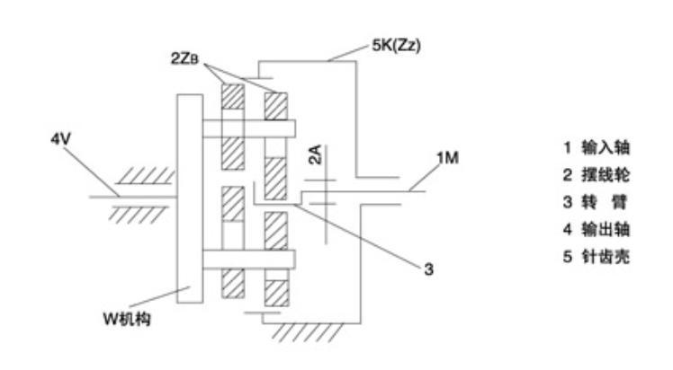 东莞摆线针轮减速机的工作原理
